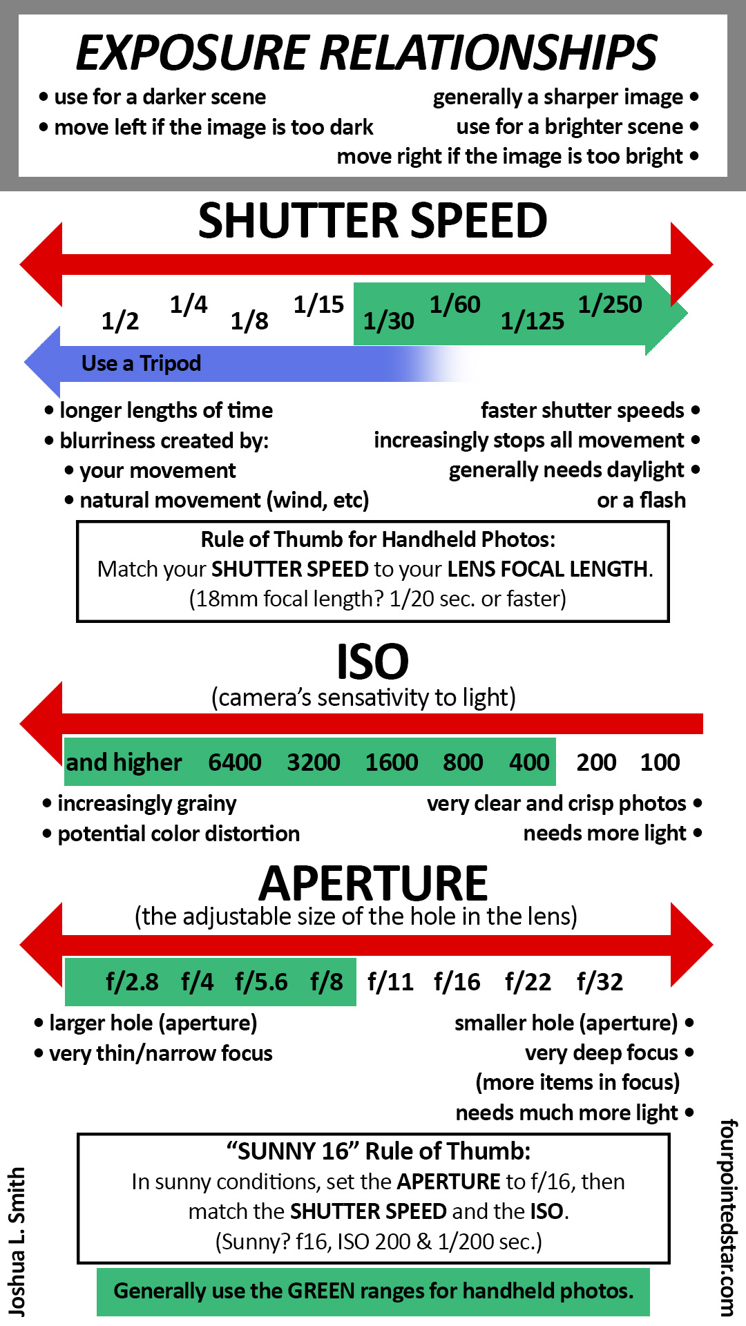Exposure Relationship 2